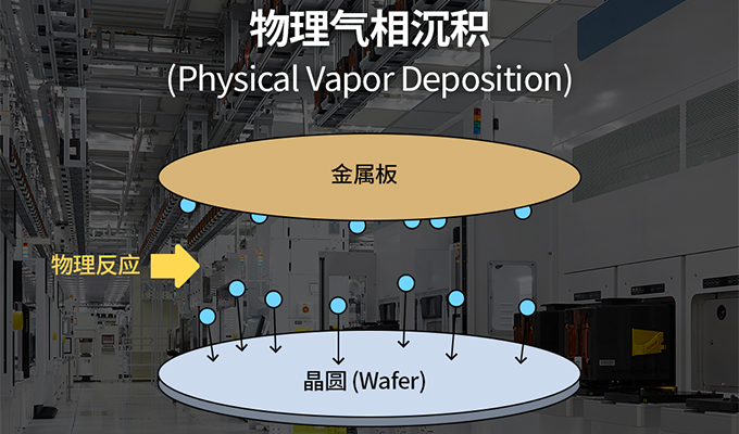 物理气相沉积 (PVD, Physical Vapor Deposition)