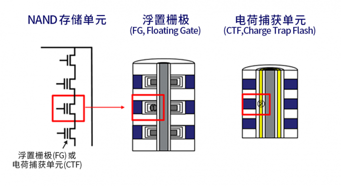 SK 238 4D NAND SK Hynix Newsroom