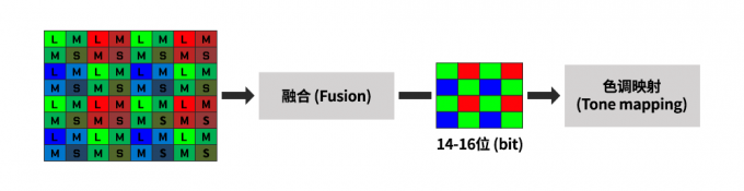 SK海力士在CIS HDR技术方面的发展与未来展望