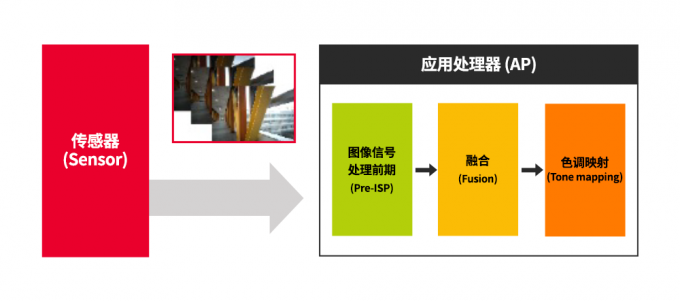SK海力士在CIS HDR技术方面的发展与未来展望