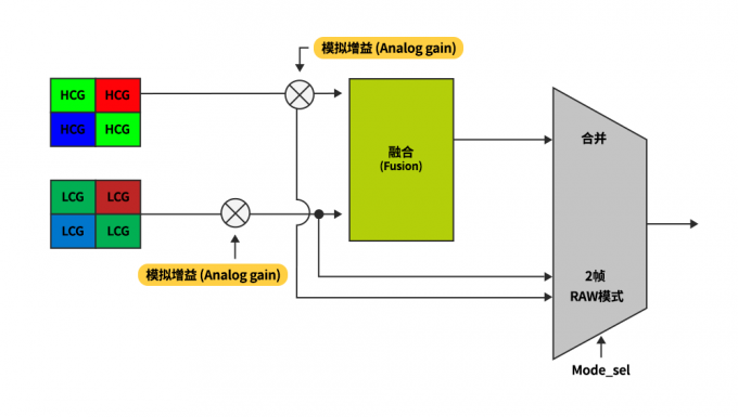 SK海力士在CIS HDR技术方面的发展与未来展望