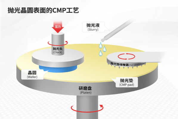 变废为宝: 可回收CMP抛光垫及其创造者们的故事