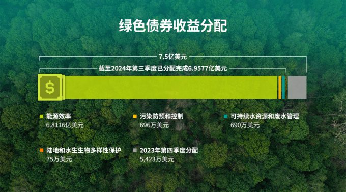 SK海力士以创新性可持续发展债券荣获IFR亚洲大奖