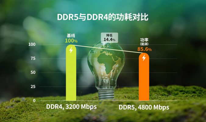 SK海力士以创新性可持续发展债券荣获IFR亚洲大奖